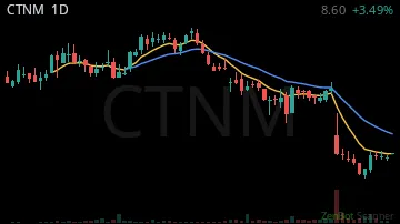 CTNM daily chart