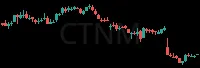 CTNM daily chart