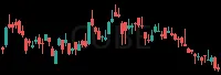 CUBE daily chart