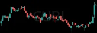CUBI daily chart