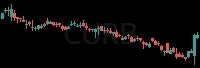 CURB daily chart