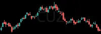 CUZ daily chart