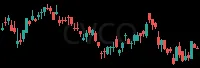 CVCO daily chart