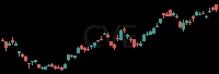 CVE daily chart