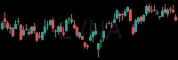 CVNA daily chart