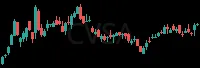 CVSA daily chart