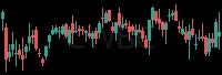 CWBC daily chart