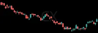 CX daily chart
