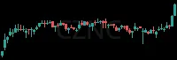 CZNC daily chart