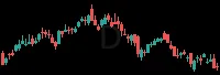 D daily chart