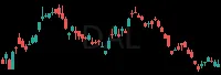 DAL daily chart