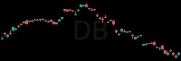 DB daily chart