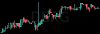 DBRG daily chart