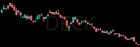 DECK daily chart
