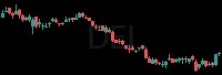 DEI daily chart