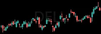 DELL daily chart