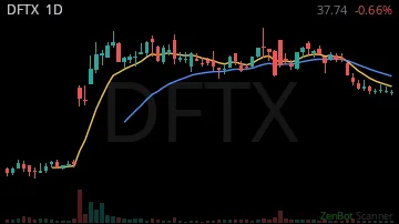 DFTX daily chart
