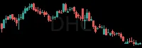 DHC daily chart