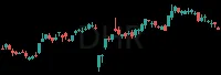 DHR daily chart