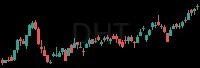 DHT daily chart