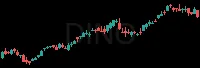 DINO daily chart