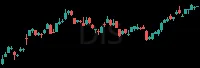 DIS daily chart
