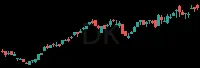 DK daily chart