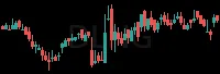 DLNG daily chart