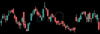 DLO daily chart