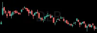 DLR daily chart