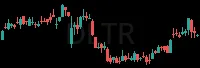 DLTR daily chart