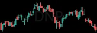 DNP daily chart