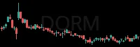 DORM daily chart