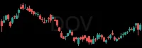 DOV daily chart