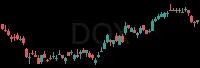DOX daily chart