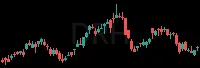 DRH daily chart