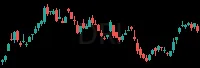 DRI daily chart