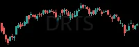 DRTS daily chart