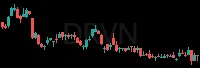 DRVN daily chart