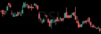 DSL daily chart