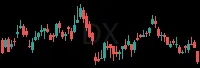 DX daily chart