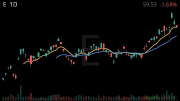 E daily chart