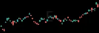 E daily chart