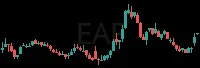EAF daily chart