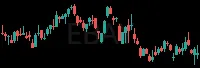 EBAY daily chart