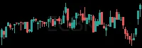 ECBK daily chart