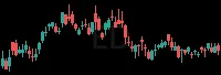 ED daily chart