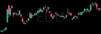 EDU daily chart