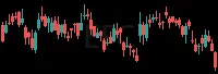 EFC daily chart