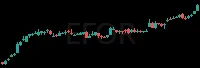 EFOR daily chart